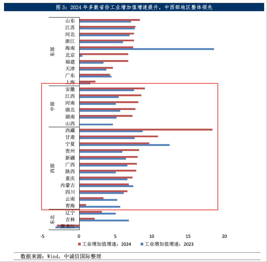 _万亿过后是啥_万亿再大是什么