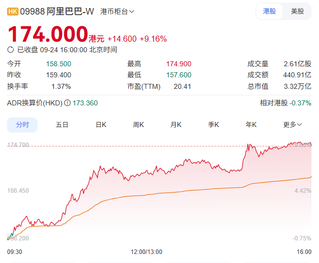 阿里股价涨了多少倍__阿里股票涨跌