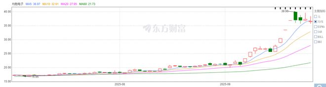 二次创业，均胜电子能否将“机器人Tier 1”的新故事进行到底？_二次创业，均胜电子能否将“机器人Tier 1”的新故事进行到底？_