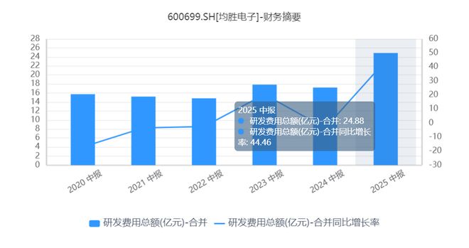 _二次创业，均胜电子能否将“机器人Tier 1”的新故事进行到底？_二次创业，均胜电子能否将“机器人Tier 1”的新故事进行到底？