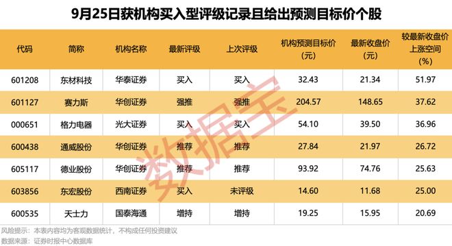 战略性重组要多长时间__筹划战略性重组提示性公告