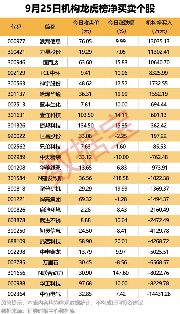 战略性重组要多长时间_筹划战略性重组提示性公告_