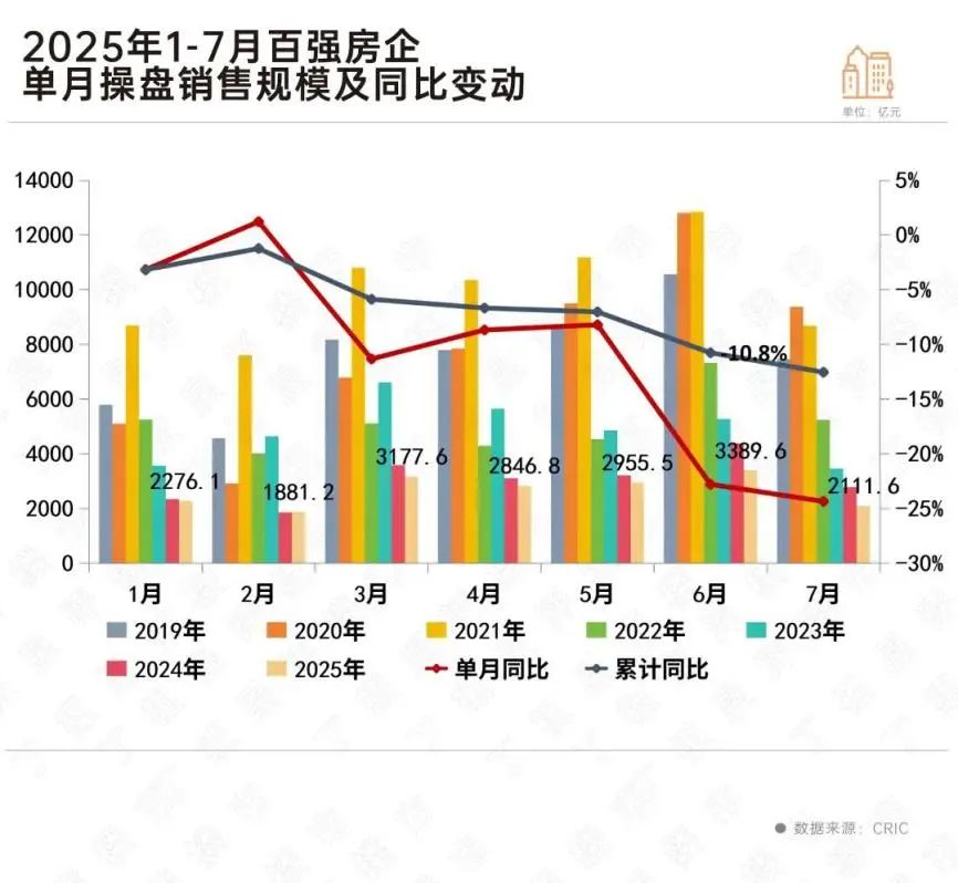 楼市牛市年份_牛市买房_