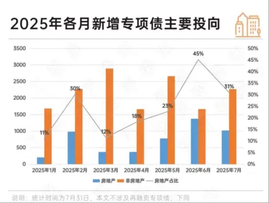 楼市牛市年份__牛市买房