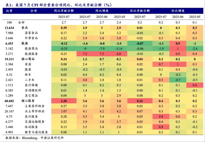 _楼市牛市年份_牛市买房