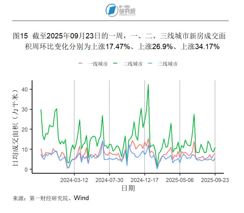 _二线城市房价疯涨_二线城市房价上涨的原因