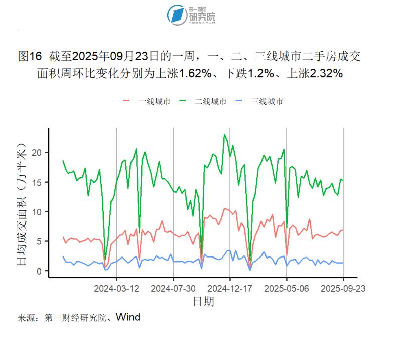 _二线城市房价上涨的原因_二线城市房价疯涨