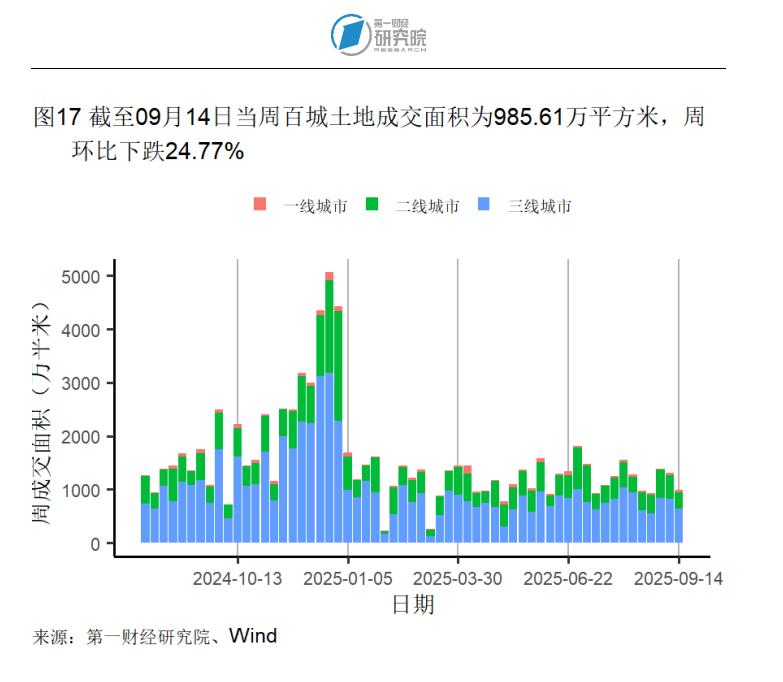 二线城市房价疯涨__二线城市房价上涨的原因
