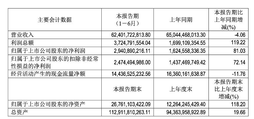 市值突破3100亿港元_市值是港股加美股吗_