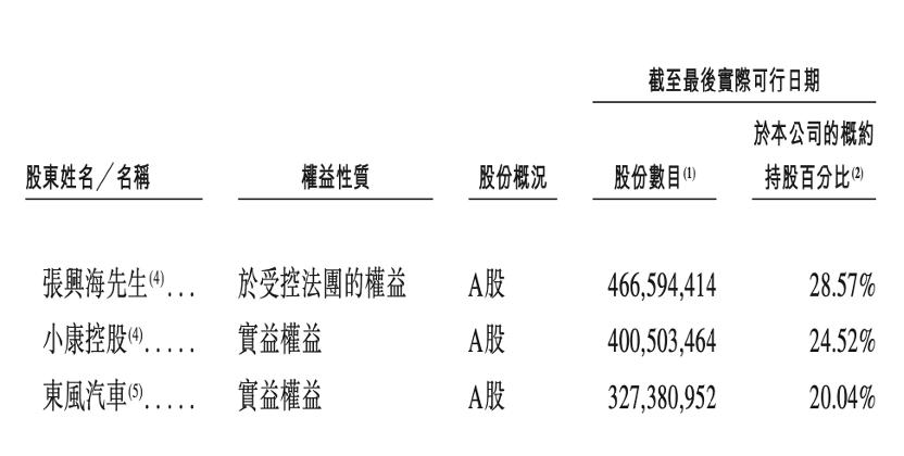 市值突破3100亿港元_市值是港股加美股吗_