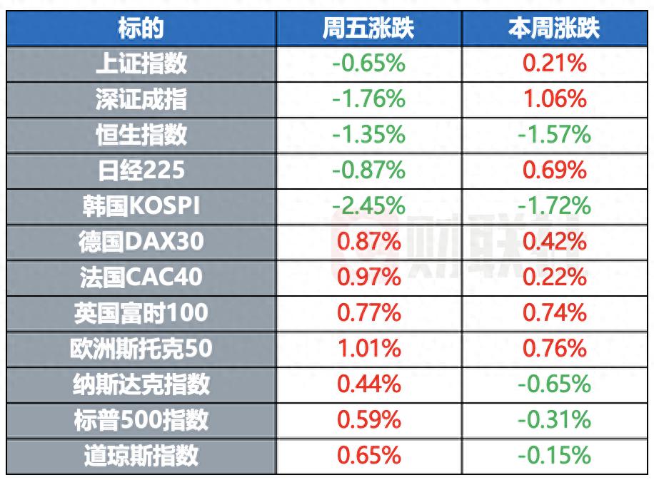 特朗普或考虑对乌提供远程武器 苹果据悉开发类ChatGPT应用 | 环球市场_特朗普或考虑对乌提供远程武器 苹果据悉开发类ChatGPT应用 | 环球市场_