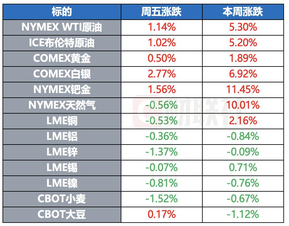 特朗普或考虑对乌提供远程武器 苹果据悉开发类ChatGPT应用 | 环球市场_特朗普或考虑对乌提供远程武器 苹果据悉开发类ChatGPT应用 | 环球市场_