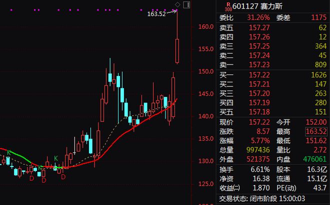 宏创控股股价历史行情_弘高创意历史股价_