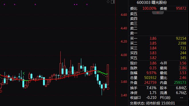 _弘高创意历史股价_宏创控股股价历史行情