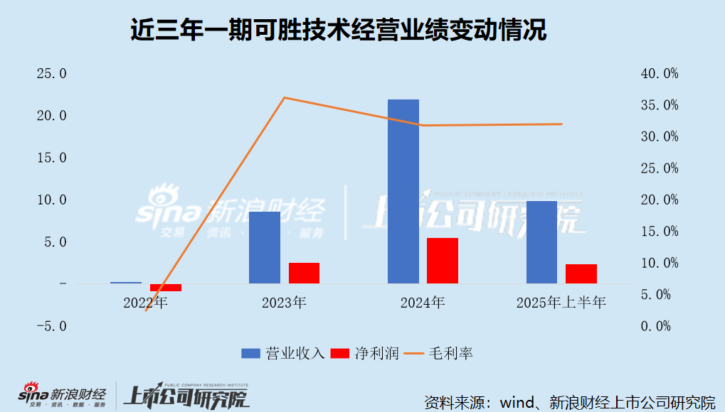 中国gdp增速放缓的影响__升白药增速放缓