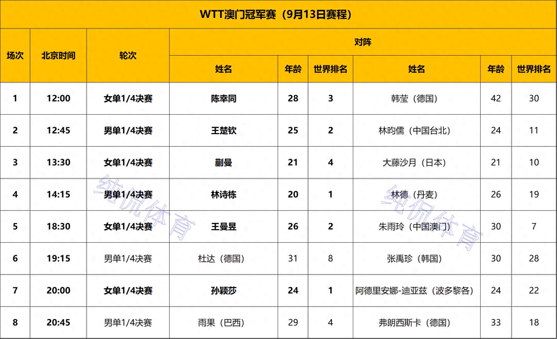 _澳门运动员夺冠唱什么歌_送逆转澳门出局协赛冠军的礼物