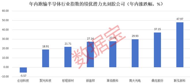 光刻胶，新突破！多家公司透露进展，8只绩优潜力股出炉__光刻胶，新突破！多家公司透露进展，8只绩优潜力股出炉