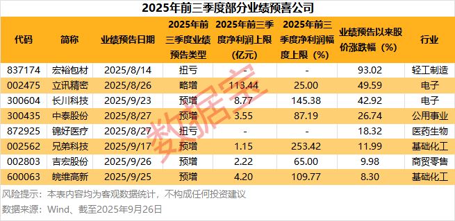 _光刻胶，新突破！多家公司透露进展，8只绩优潜力股出炉_光刻胶，新突破！多家公司透露进展，8只绩优潜力股出炉