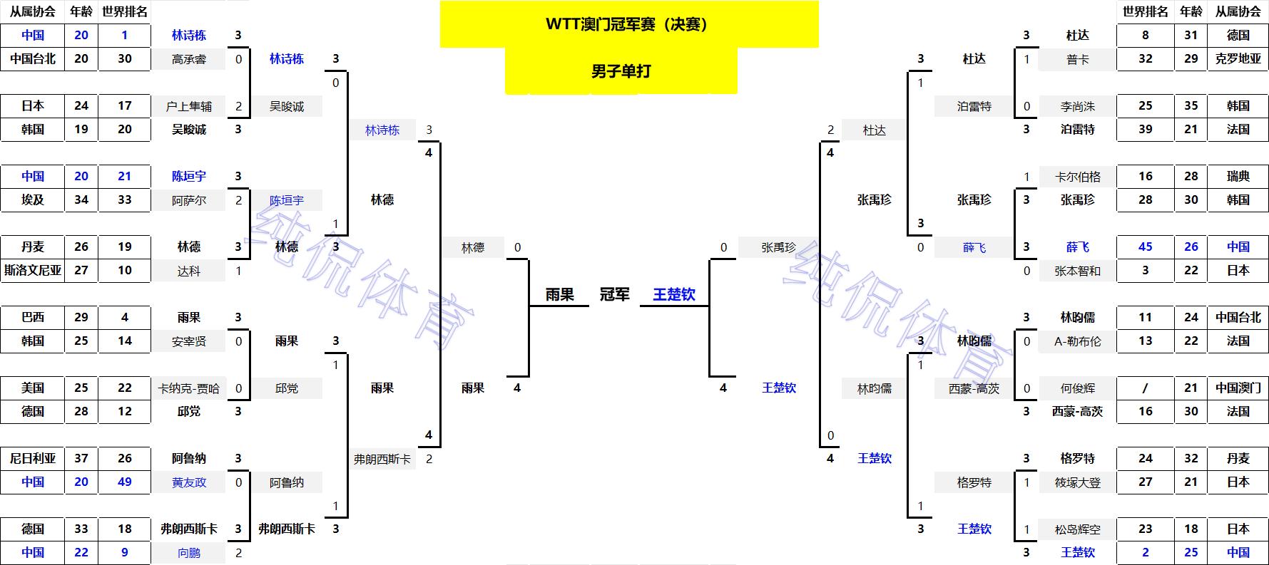 _奥运会澳门夺冠_澳门运动员夺冠奏什么国歌