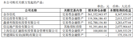 _信达证券高管薪酬_信达证券领导变动