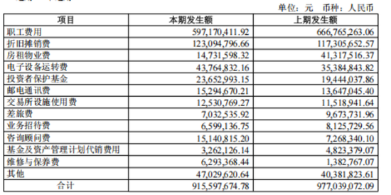 _信达证券领导变动_信达证券高管薪酬