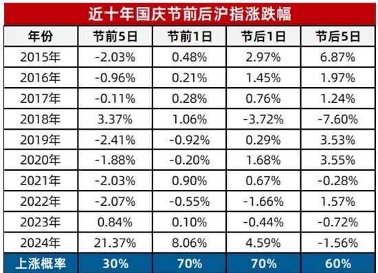 _节后大涨的股票_节后股市板块