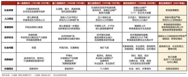 国庆消费增长_国庆促进消费_