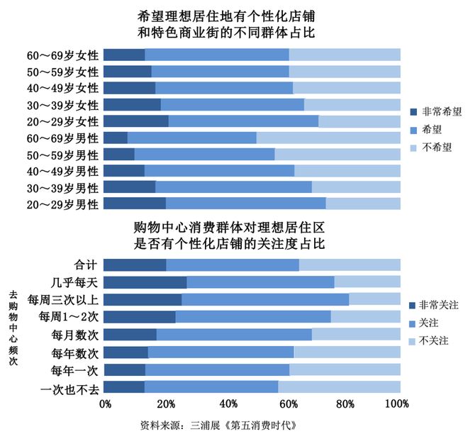 国庆促进消费_国庆消费增长_