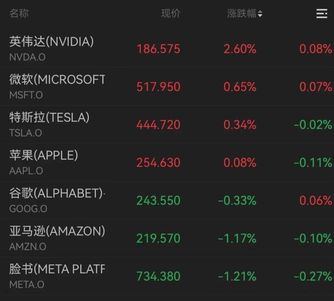 芯片巨头__芯片巨头公司