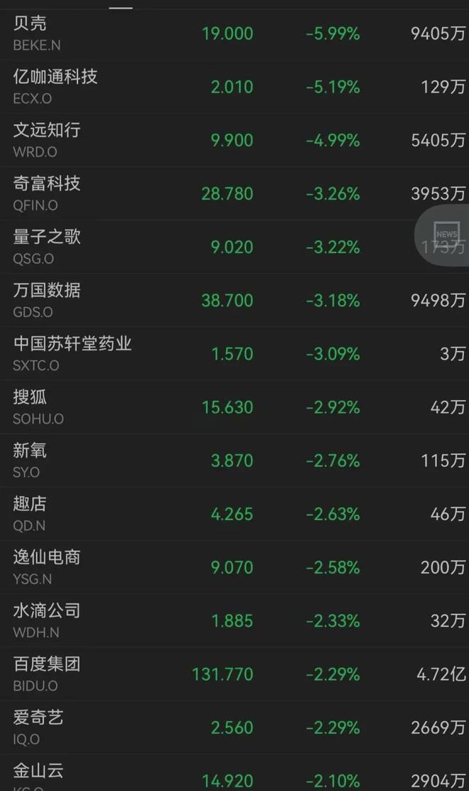 芯片巨头__芯片巨头公司