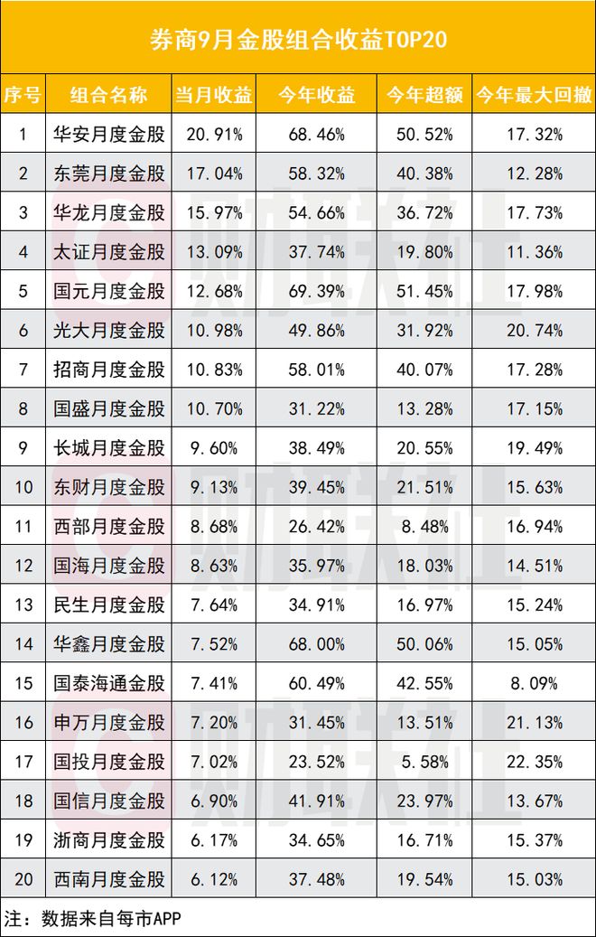 春节前券商股__节后券商走势