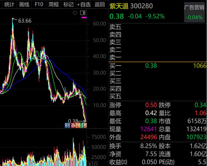 熊市出妖股__牛市中的熊股