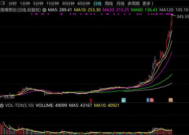 牛市中的熊股__熊市出妖股