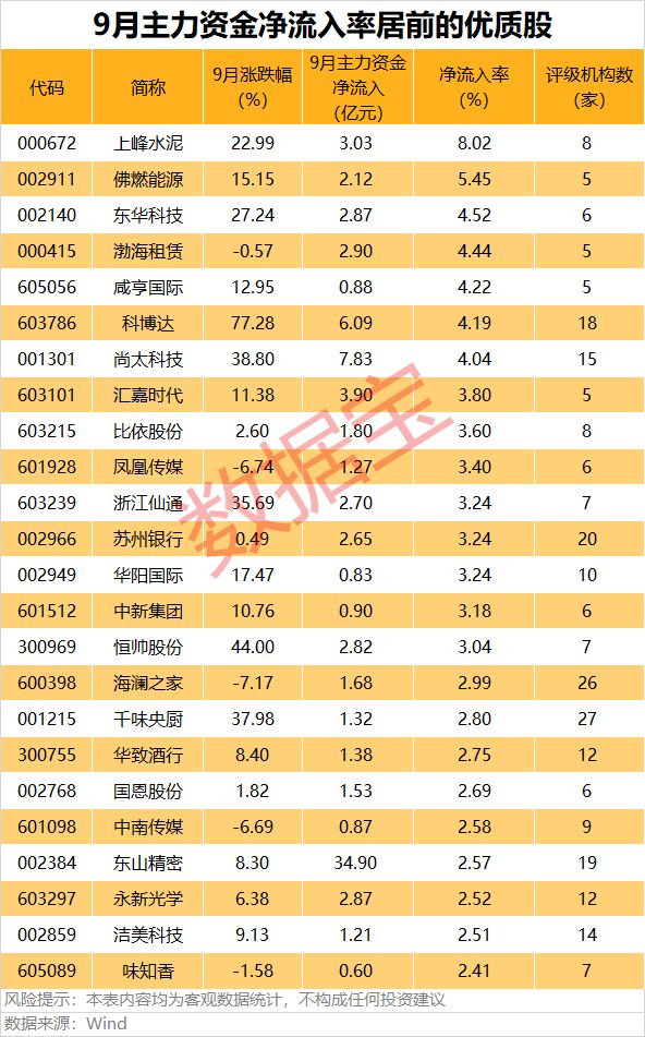 _熊市出妖股_牛市中的熊股