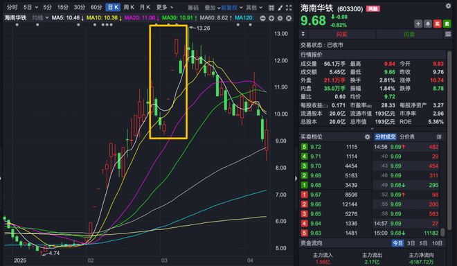 _终止交易有内鬼图片屏保_订单终止协议