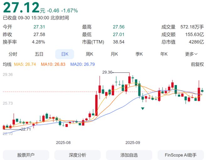 _减持公告大跌_减持公告大涨
