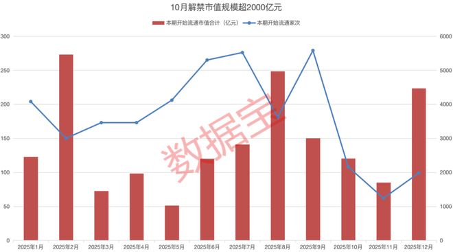 _解禁市值是好是坏消息_解禁市值大一定跌吗
