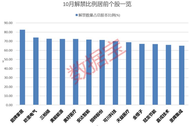解禁市值是好是坏消息_解禁市值大一定跌吗_