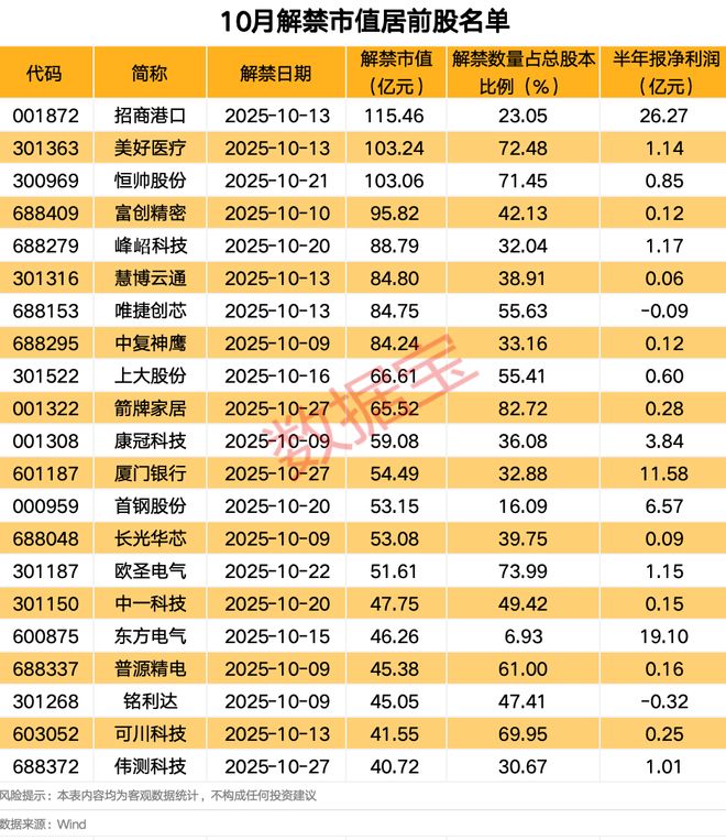 解禁市值是好是坏消息__解禁市值大一定跌吗
