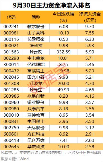 尾盘主力资金流入好吗__主力尾盘进入