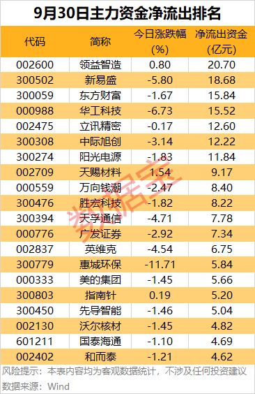 主力尾盘进入_尾盘主力资金流入好吗_