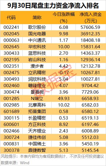 主力尾盘进入_尾盘主力资金流入好吗_