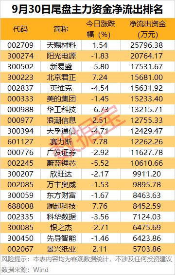主力尾盘进入_尾盘主力资金流入好吗_