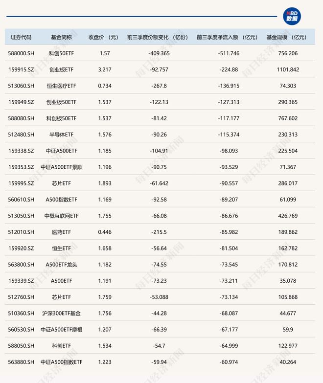 _晕了晕了！前三季度超2000亿元资金借道ETF进场，但这只ETF竟被抛了500亿元_晕了晕了！前三季度超2000亿元资金借道ETF进场，但这只ETF竟被抛了500亿元
