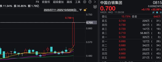 港股芯片__港股芯片股有哪些