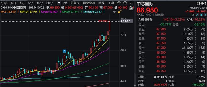 港股芯片_港股芯片股有哪些_