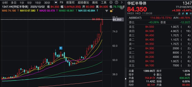 港股芯片__港股芯片股有哪些