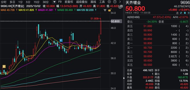 港股芯片_港股芯片股有哪些_