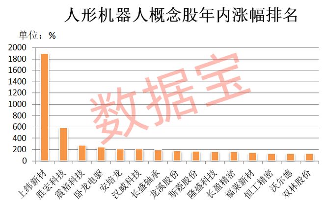 _a股潜力股_科创板翻倍潜力股