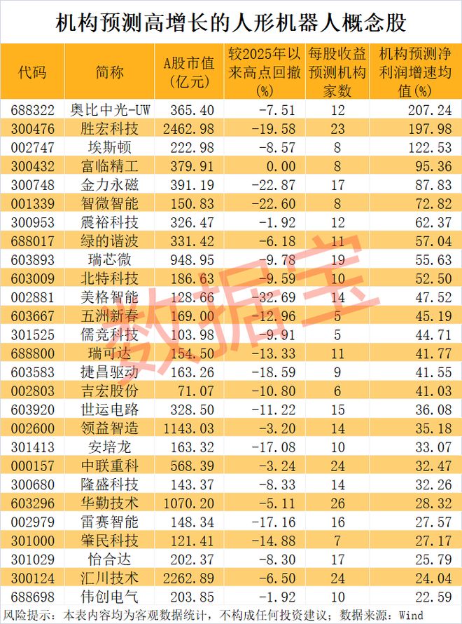 a股潜力股__科创板翻倍潜力股
